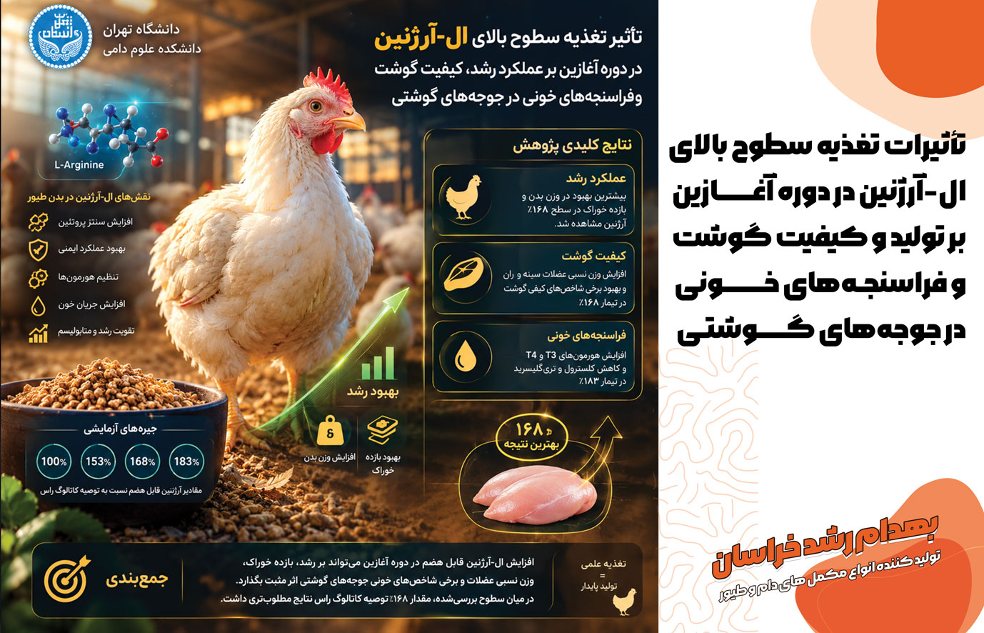 غذیه سطوح بالای ال-آرژنین در دوره آغازین بر تولید و کیفیت گوشت و فراسنجه‌های خونی 